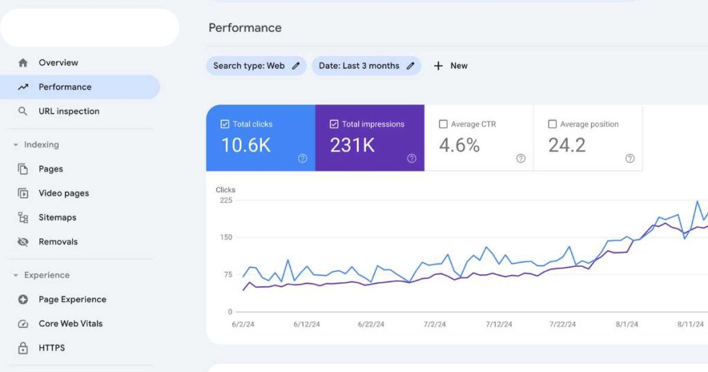 Local Business Success | Measuring Digital Marketing Impact Google Search Console Performance Report Showing Clicks and Impressions