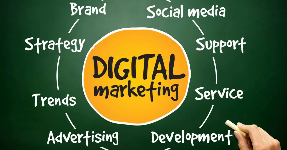 A chalkboard-style diagram highlighting key elements of digital marketing, including strategy, trends, advertising, brand, social media, support, service, and development.